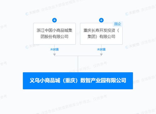 小商品城等在重慶成立數(shù)智產(chǎn)業(yè)園，聚焦數(shù)據(jù)處理與存儲(chǔ)服務(wù)