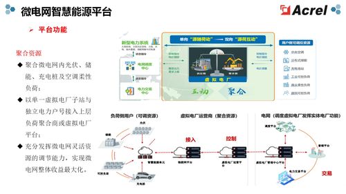 上海零碳沖刺 安科瑞EMS3.0解鎖源網(wǎng)荷儲(chǔ)充協(xié)同密碼，強(qiáng)化數(shù)據(jù)處理與存儲(chǔ)服務(wù)