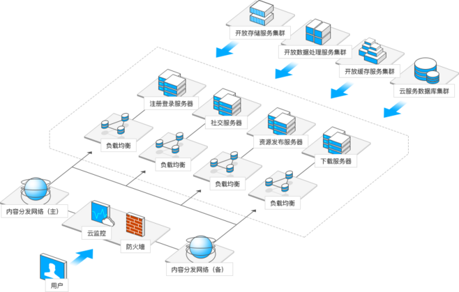 高效數(shù)據(jù)賦能 專業(yè)數(shù)據(jù)處理與存儲服務解析
