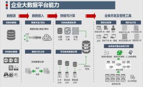人力外包運維定制服務與數(shù)據(jù)處理存儲服務 現(xiàn)代企業(yè)數(shù)字化轉型的雙翼
